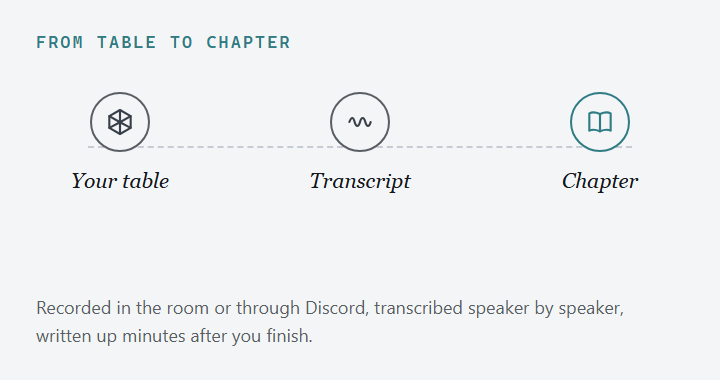 Three steps in a row: your table, then a transcript, then a chapter.