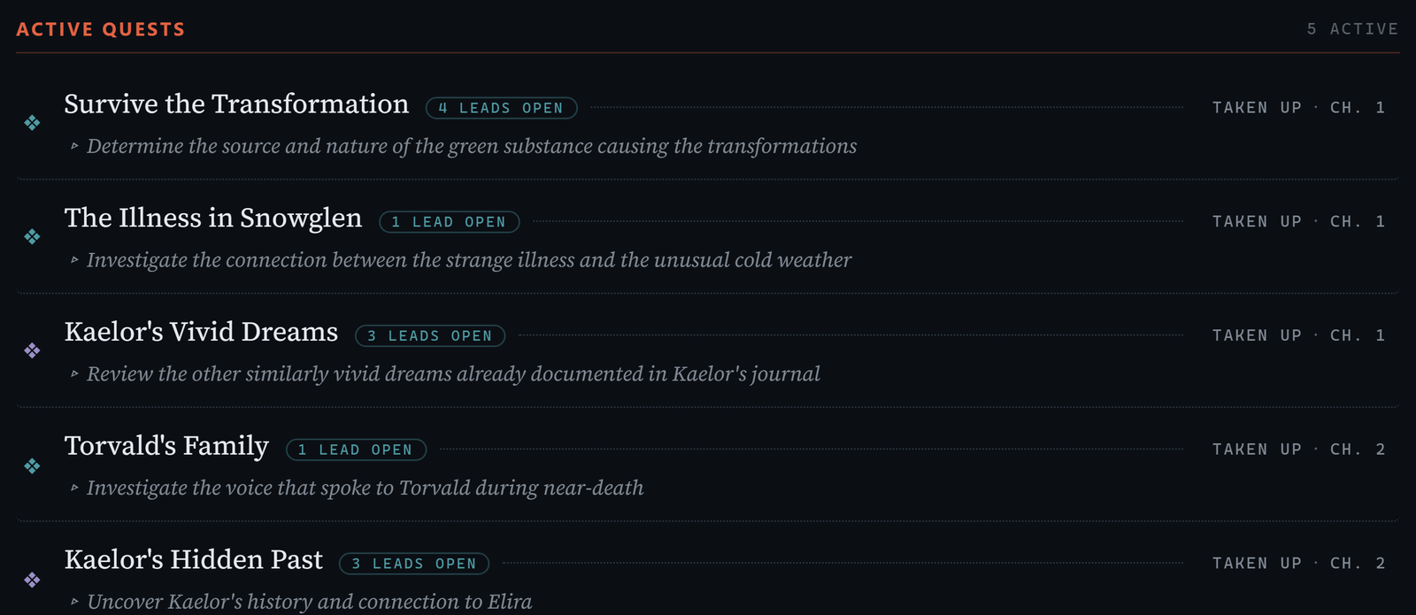 The Quest log, open threads tracked and surfaced before they go cold